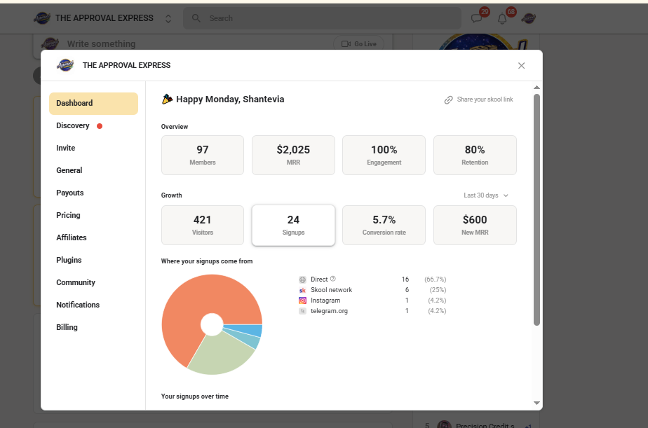 Growth Dashboard Results